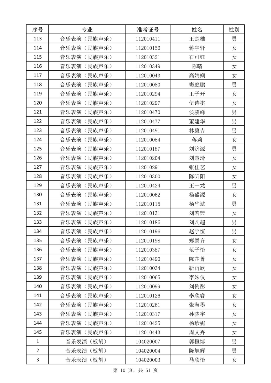 天津音樂學院關于公布2020年本科招生考試現場考試名單的通知