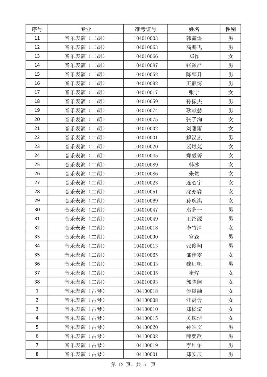 天津音樂學院關于公布2020年本科招生考試現場考試名單的通知