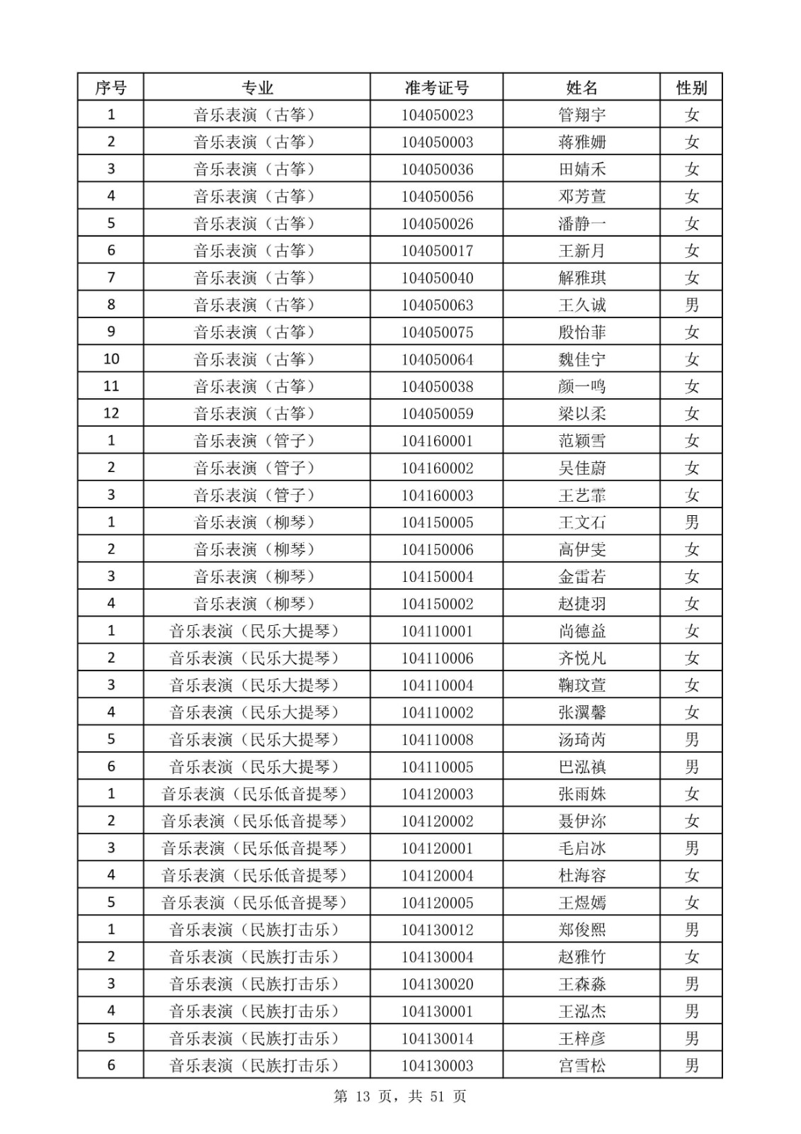 天津音樂學院關于公布2020年本科招生考試現場考試名單的通知
