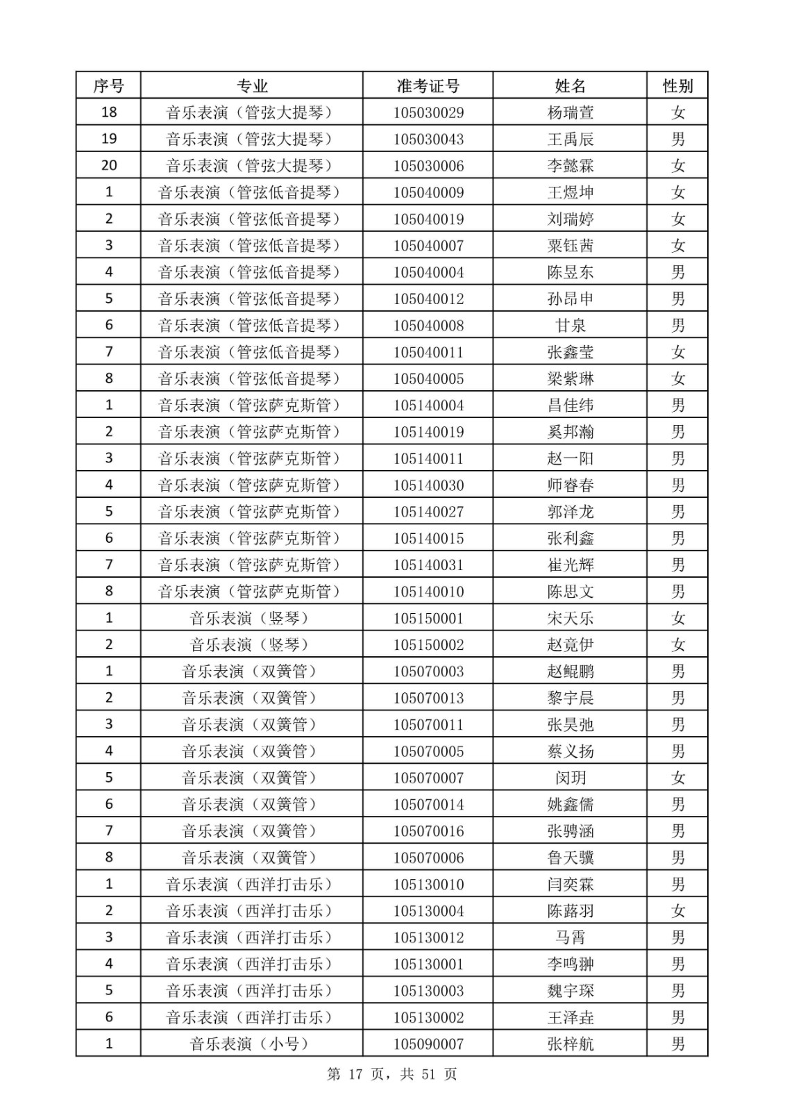 天津音樂學院關于公布2020年本科招生考試現場考試名單的通知