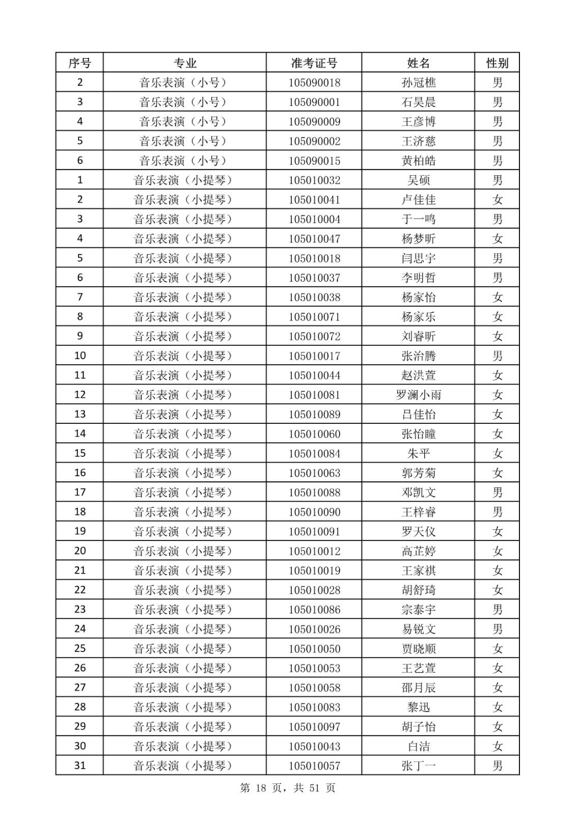 天津音樂學院關于公布2020年本科招生考試現場考試名單的通知