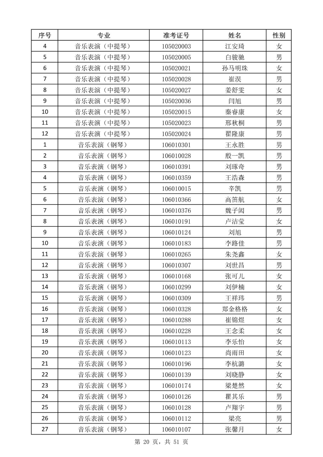 天津音樂學院關于公布2020年本科招生考試現場考試名單的通知
