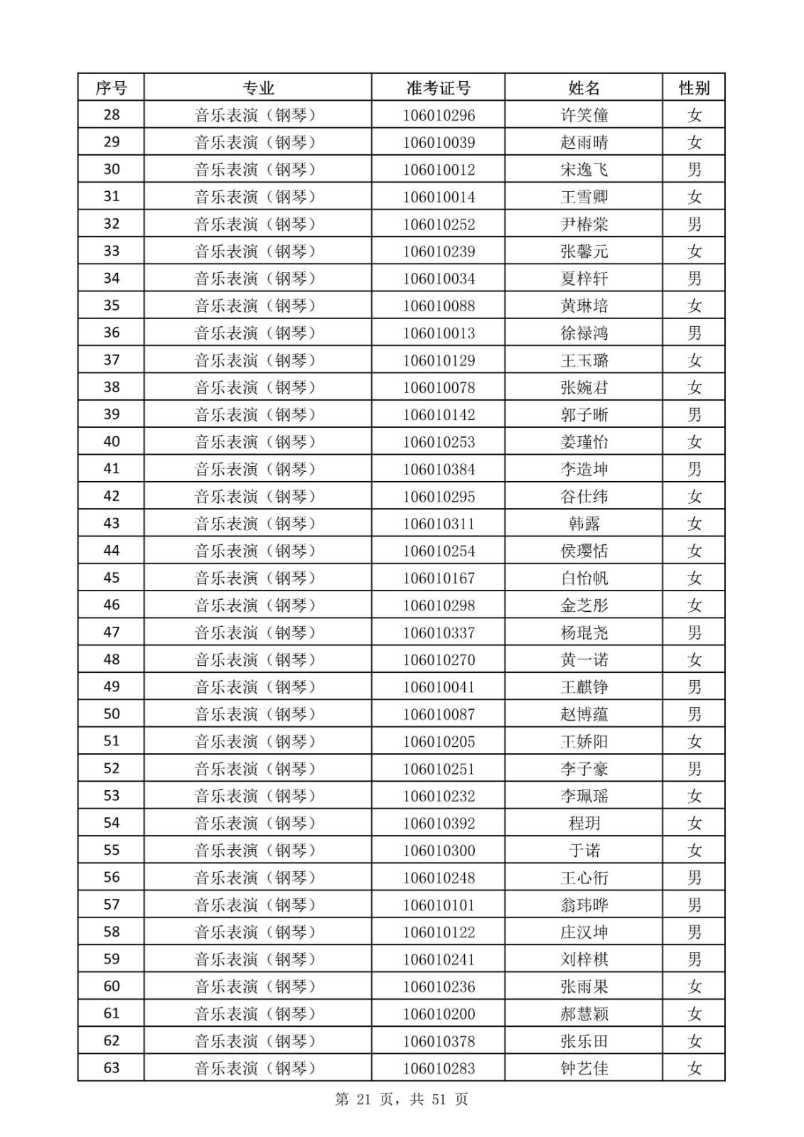 天津音樂學院關于公布2020年本科招生考試現場考試名單的通知