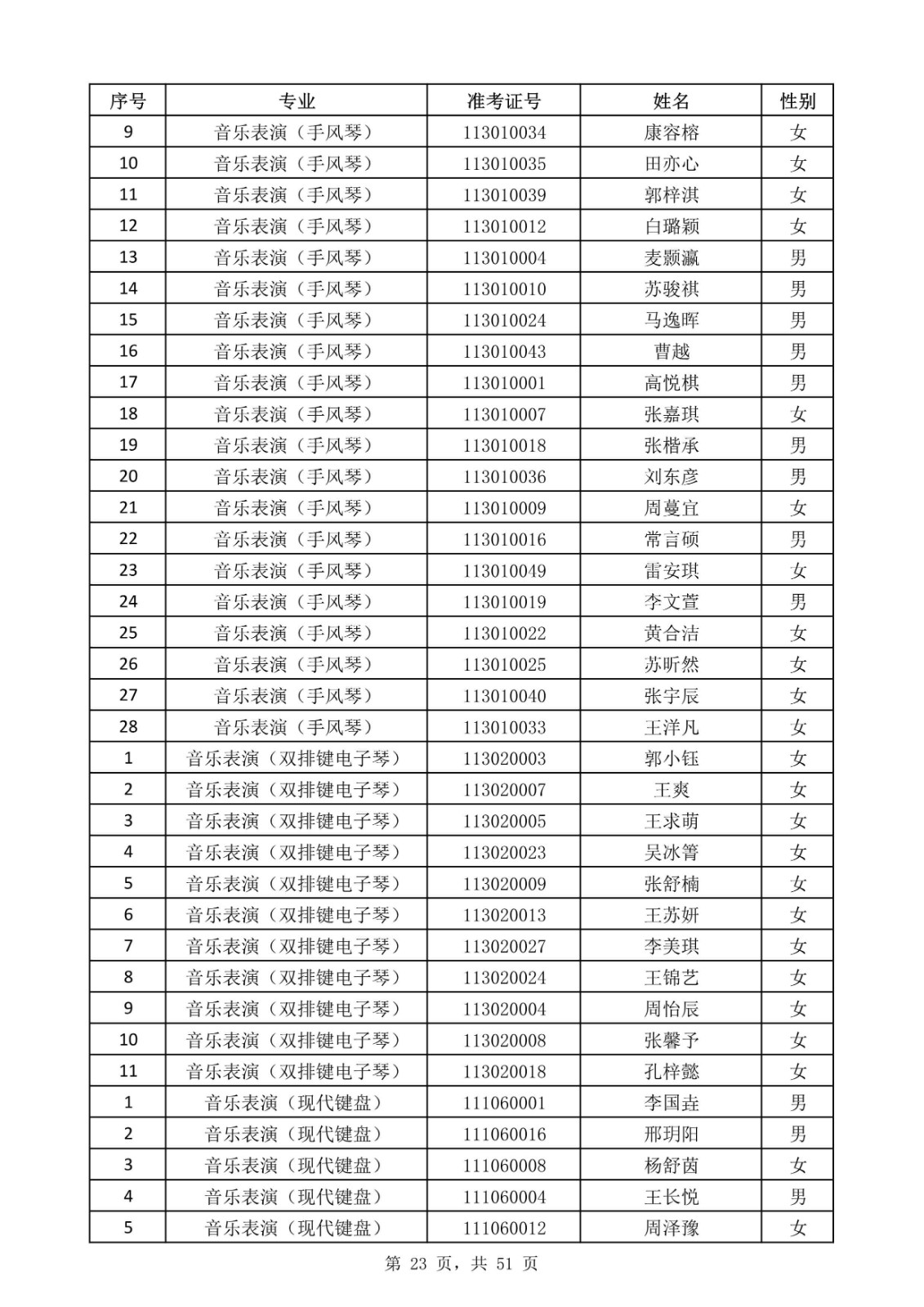天津音樂學院關于公布2020年本科招生考試現場考試名單的通知