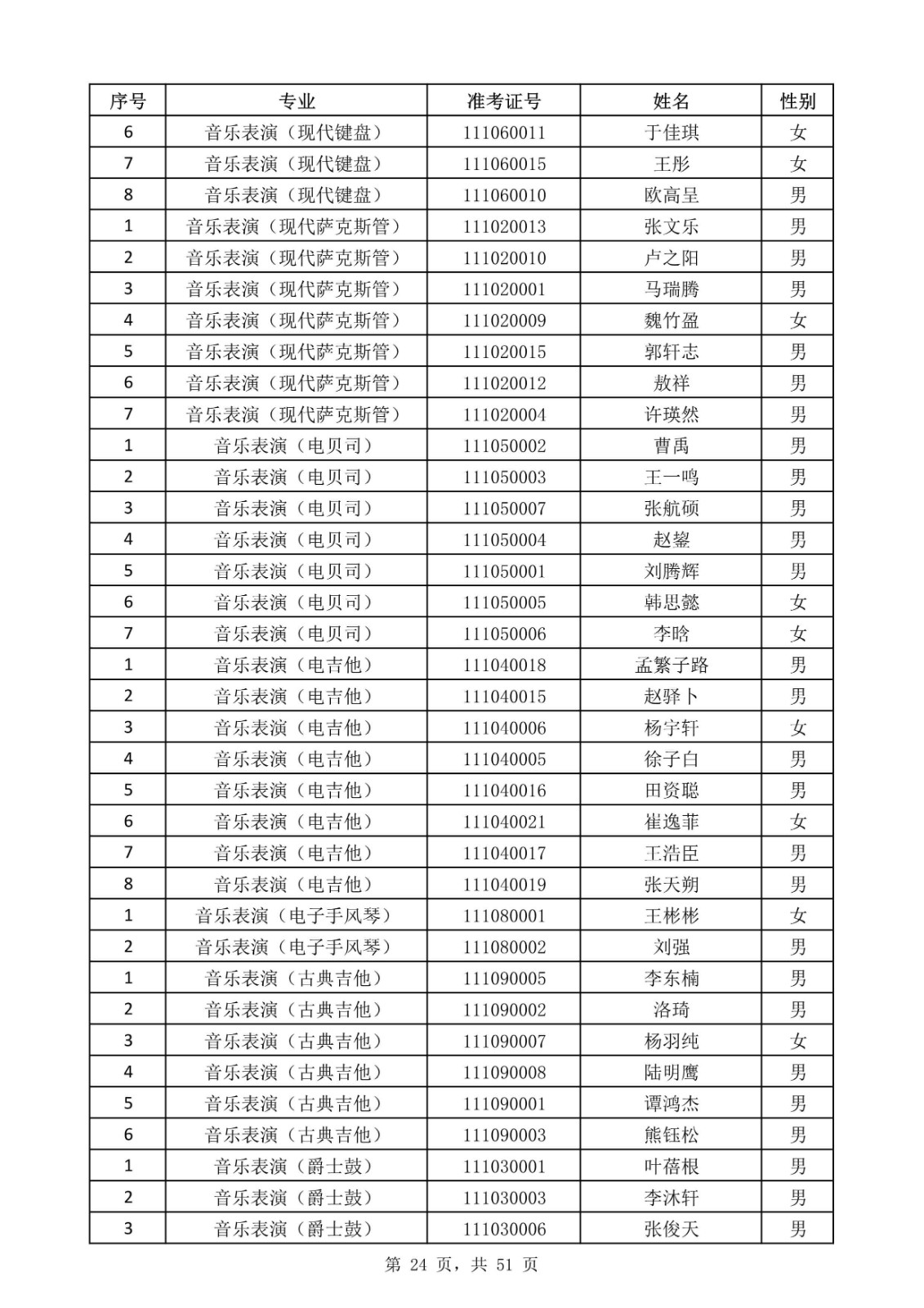 天津音樂學院關于公布2020年本科招生考試現場考試名單的通知