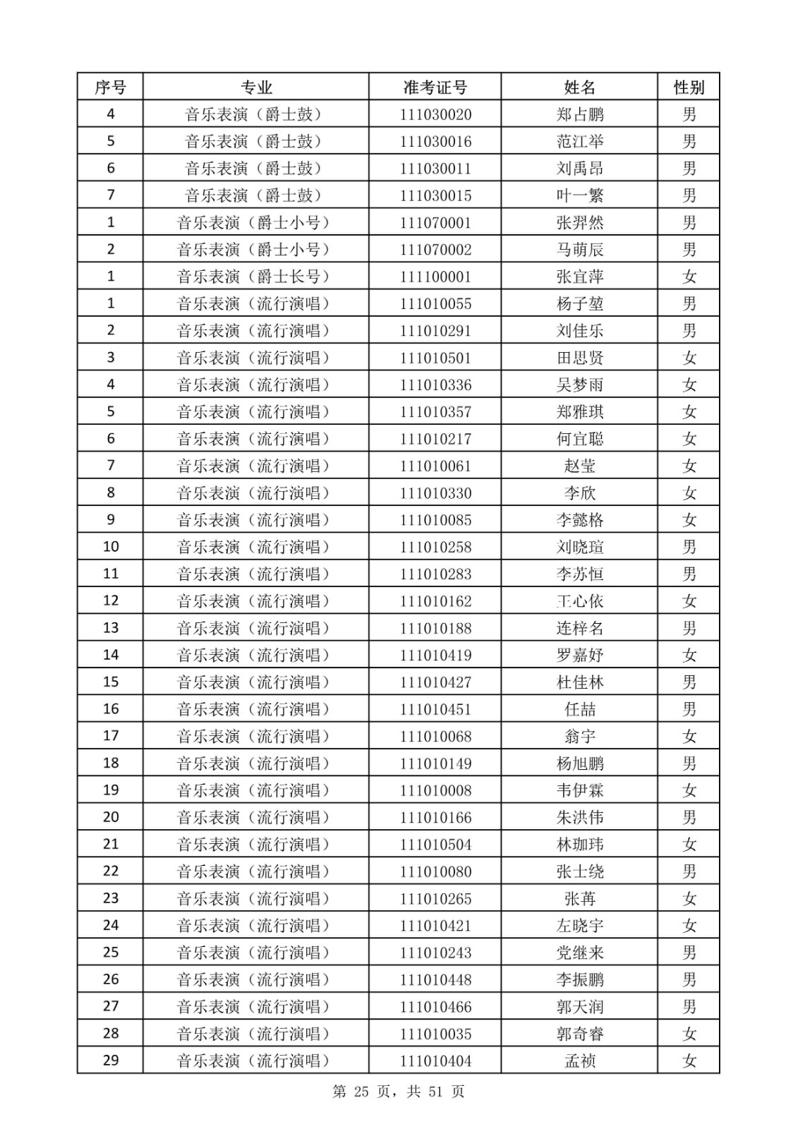 天津音樂學院關于公布2020年本科招生考試現場考試名單的通知