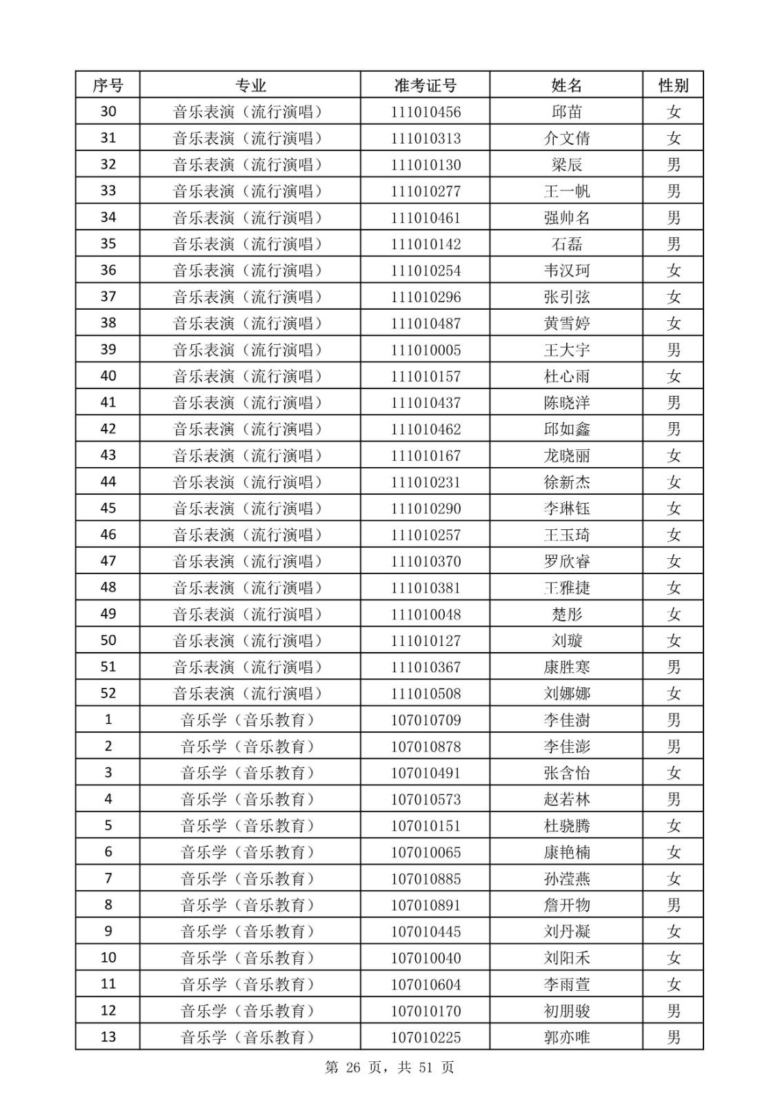 天津音樂學院關于公布2020年本科招生考試現場考試名單的通知