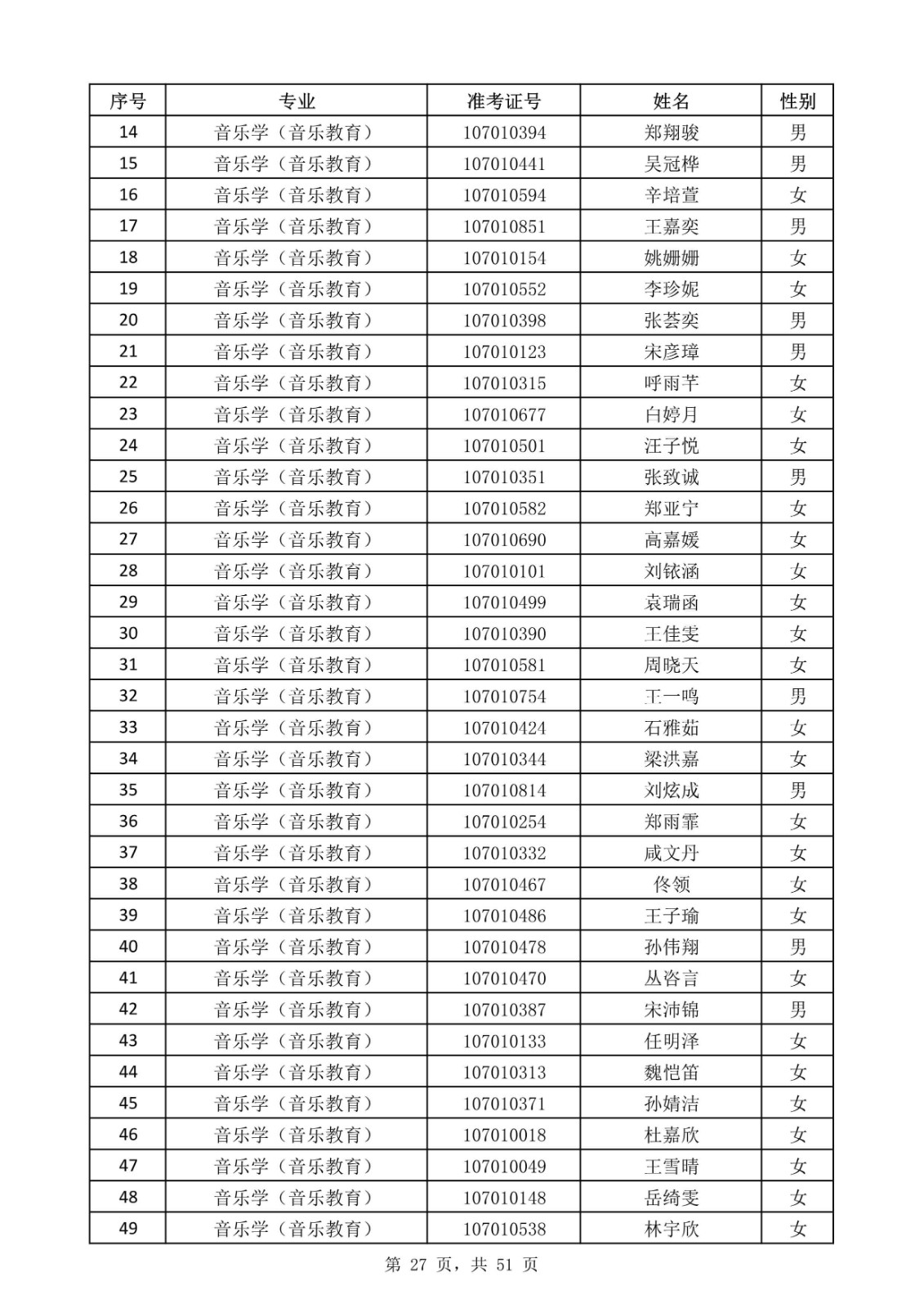 天津音樂學院關于公布2020年本科招生考試現場考試名單的通知