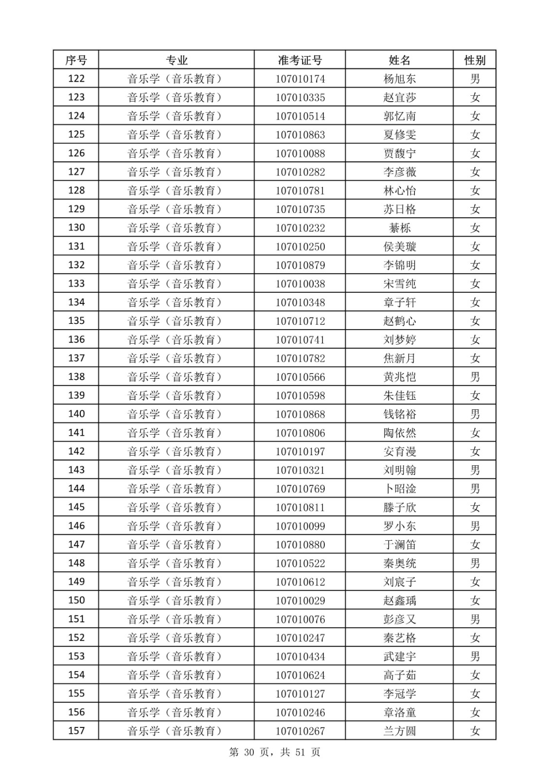 天津音樂學院關于公布2020年本科招生考試現場考試名單的通知