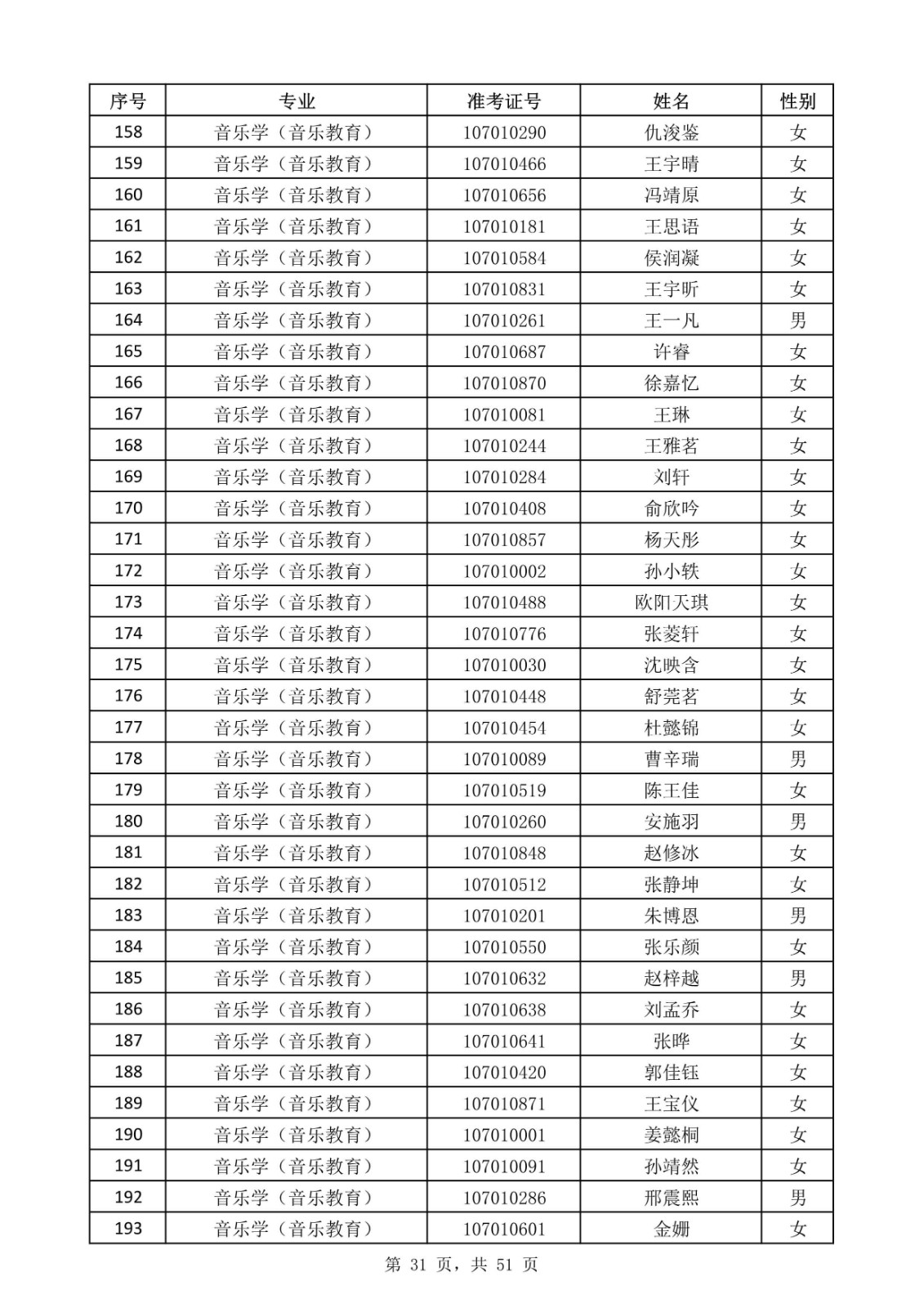 天津音樂學院關于公布2020年本科招生考試現場考試名單的通知