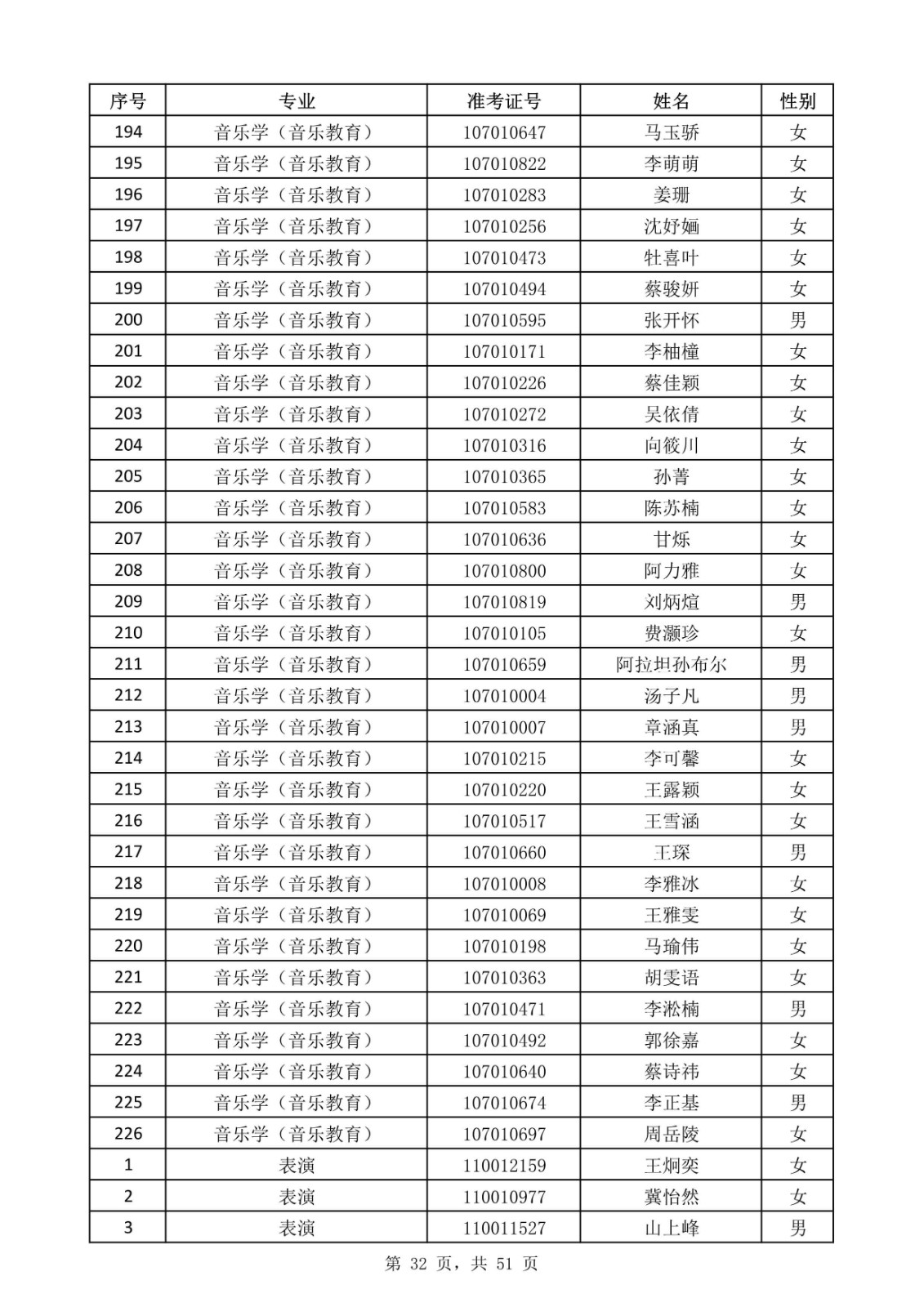 天津音樂學院關于公布2020年本科招生考試現場考試名單的通知