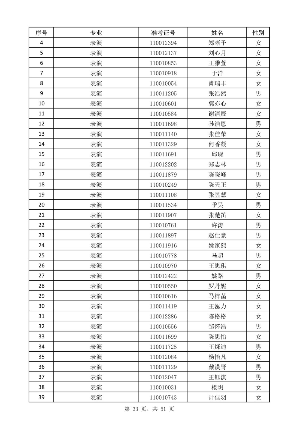 天津音樂學院關于公布2020年本科招生考試現場考試名單的通知