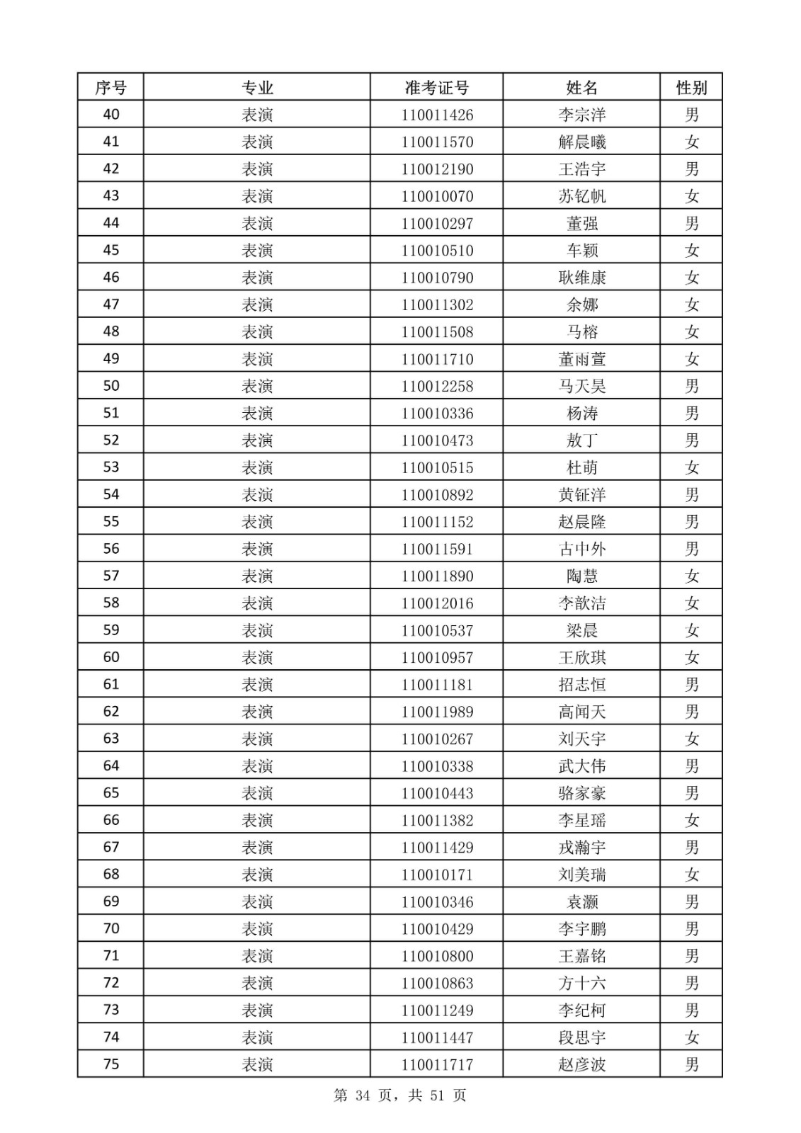 天津音樂學院關于公布2020年本科招生考試現場考試名單的通知