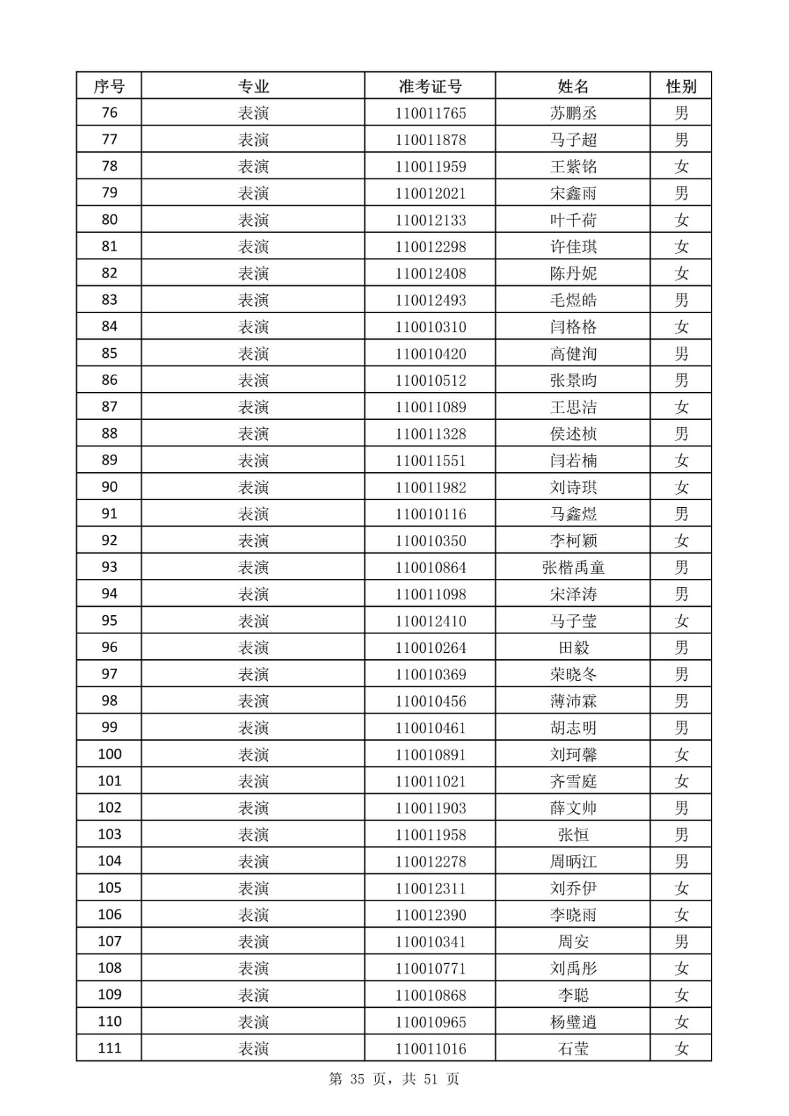 天津音樂學院關于公布2020年本科招生考試現場考試名單的通知