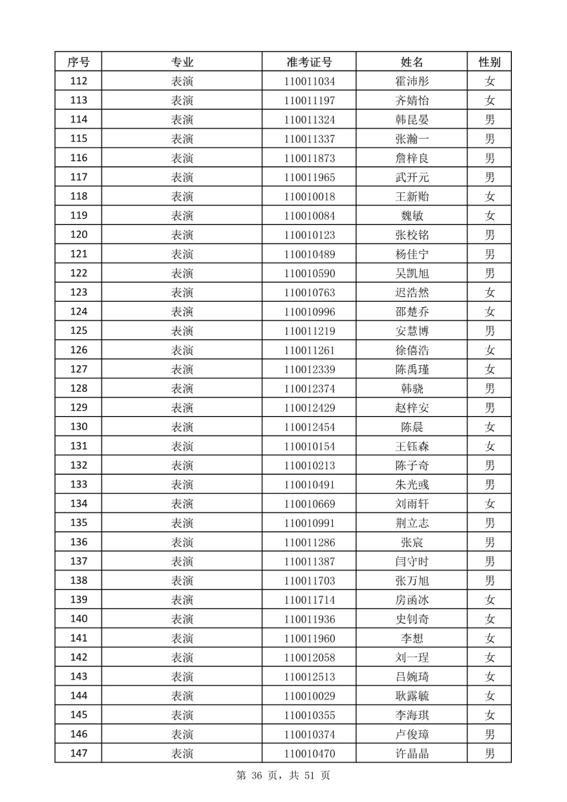 天津音樂學院關于公布2020年本科招生考試現場考試名單的通知