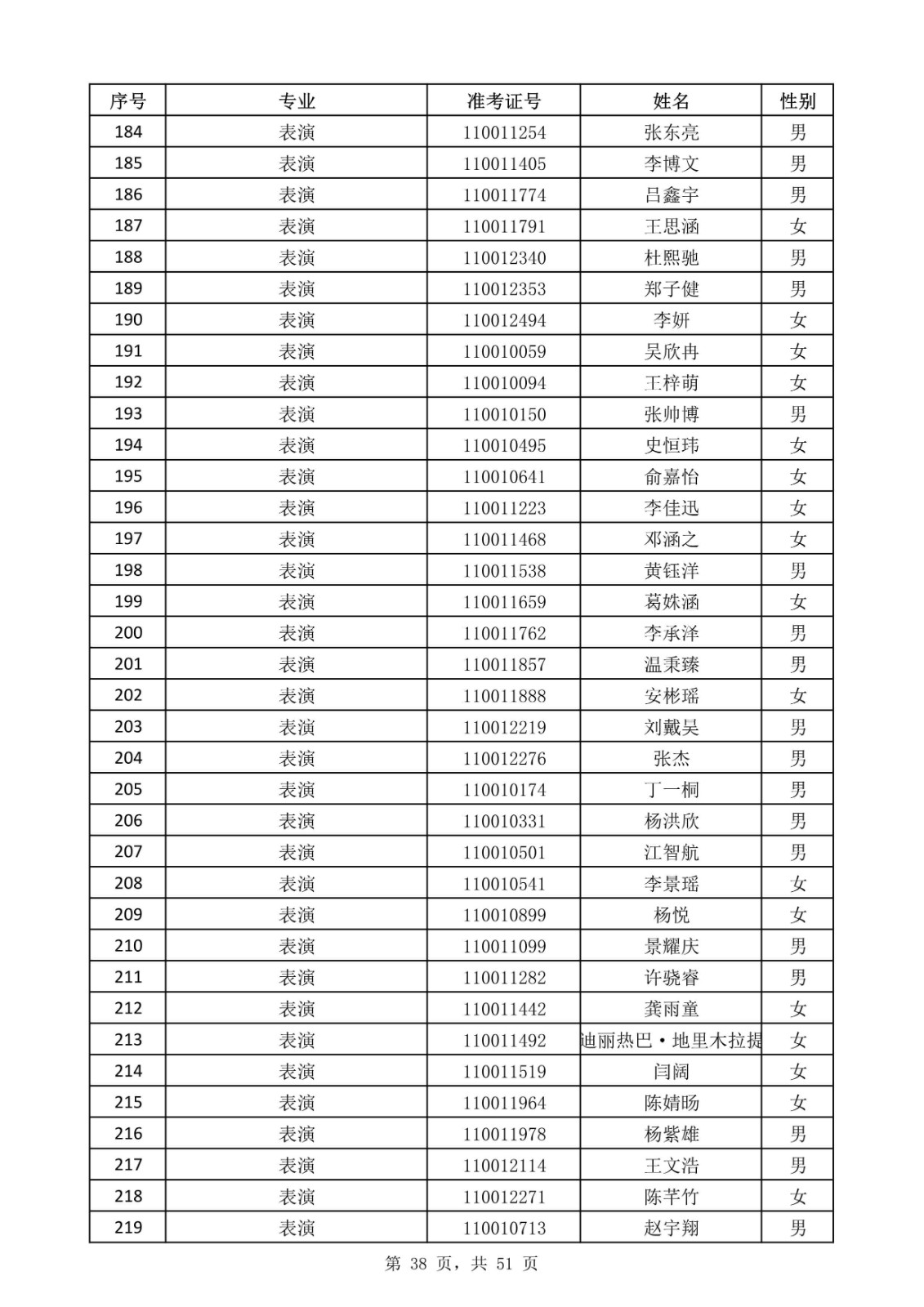 天津音樂學院關于公布2020年本科招生考試現場考試名單的通知