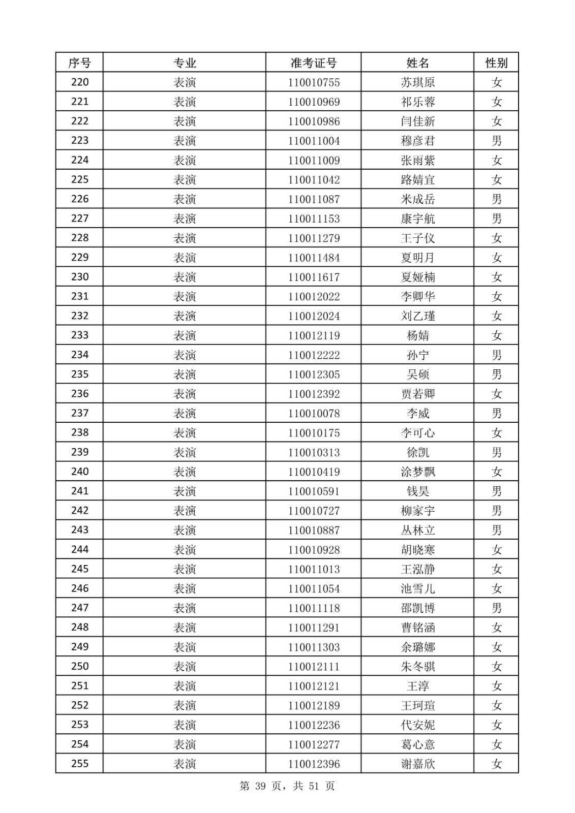 天津音樂學院關于公布2020年本科招生考試現場考試名單的通知
