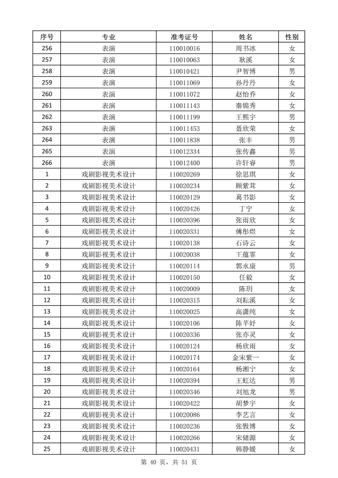 天津音樂學院關于公布2020年本科招生考試現場考試名單的通知