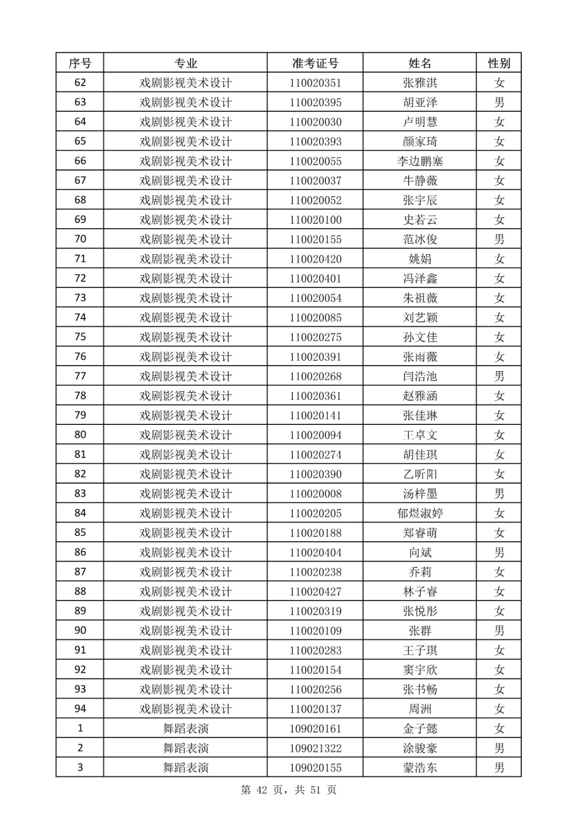 天津音樂學院關于公布2020年本科招生考試現場考試名單的通知