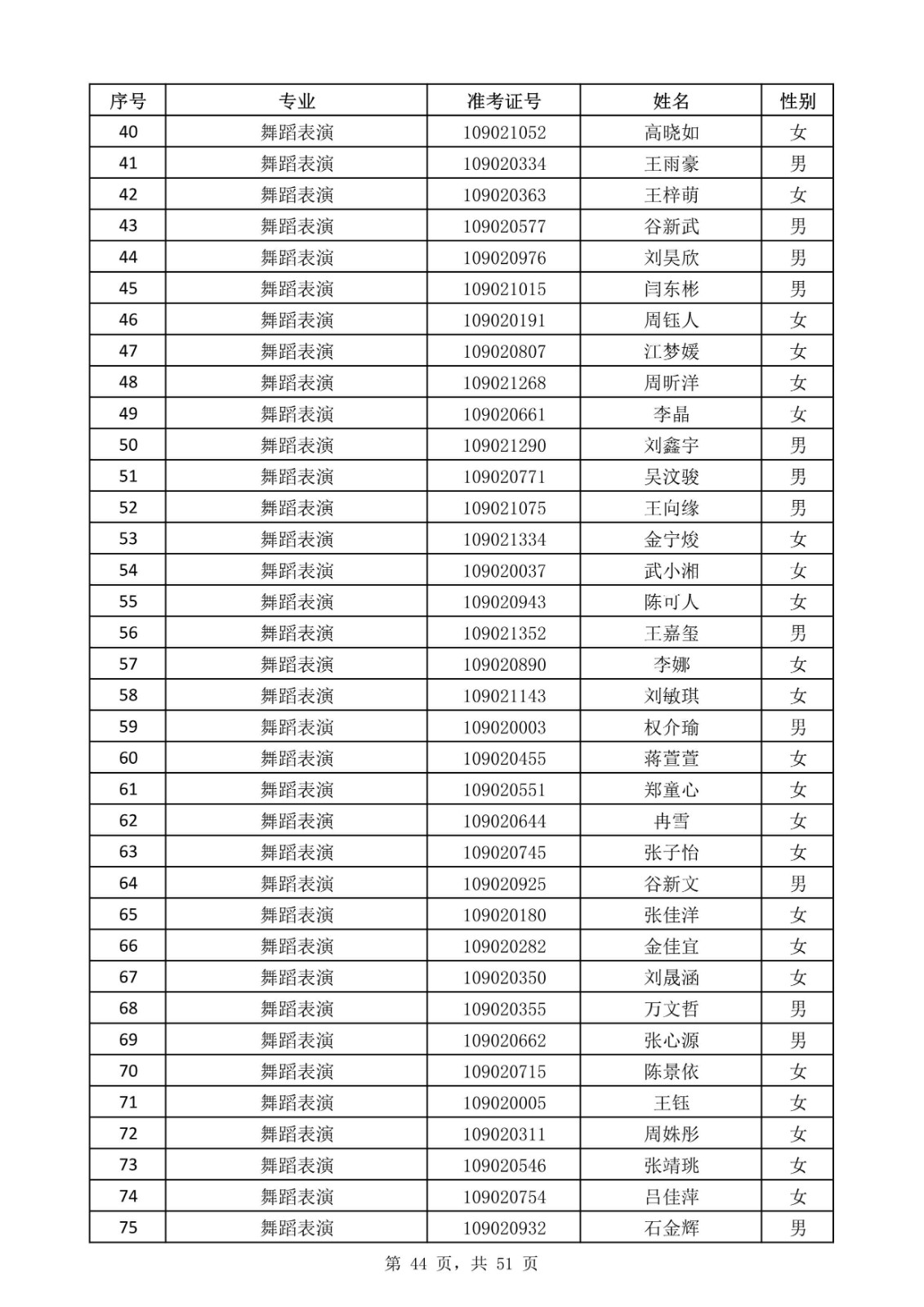 天津音樂學院關于公布2020年本科招生考試現場考試名單的通知
