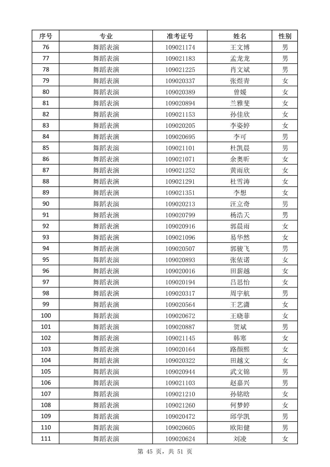 天津音樂學院關于公布2020年本科招生考試現場考試名單的通知