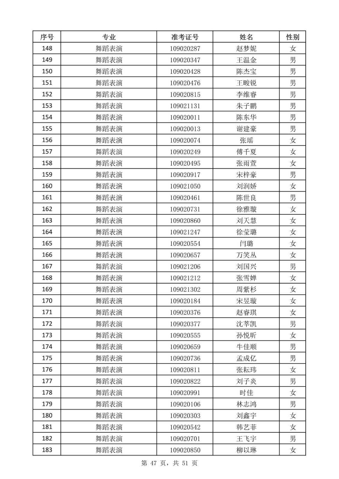天津音樂學院關于公布2020年本科招生考試現場考試名單的通知