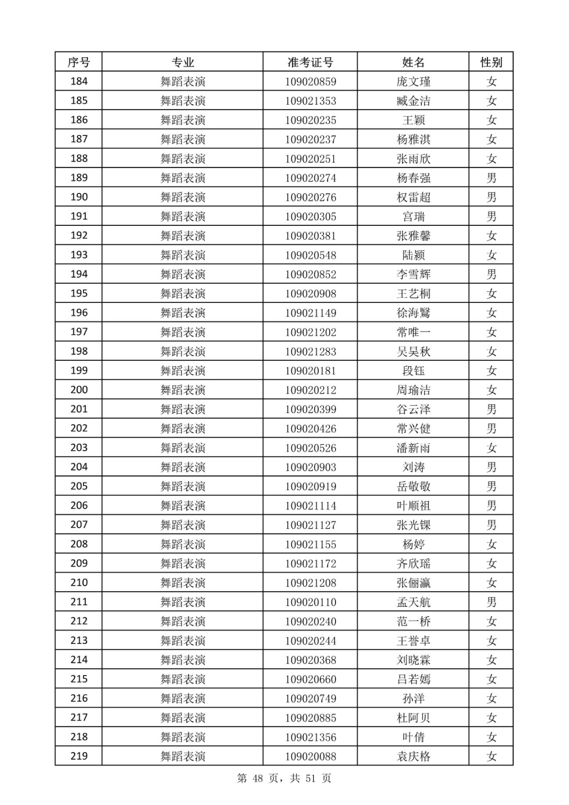 天津音樂學院關于公布2020年本科招生考試現場考試名單的通知
