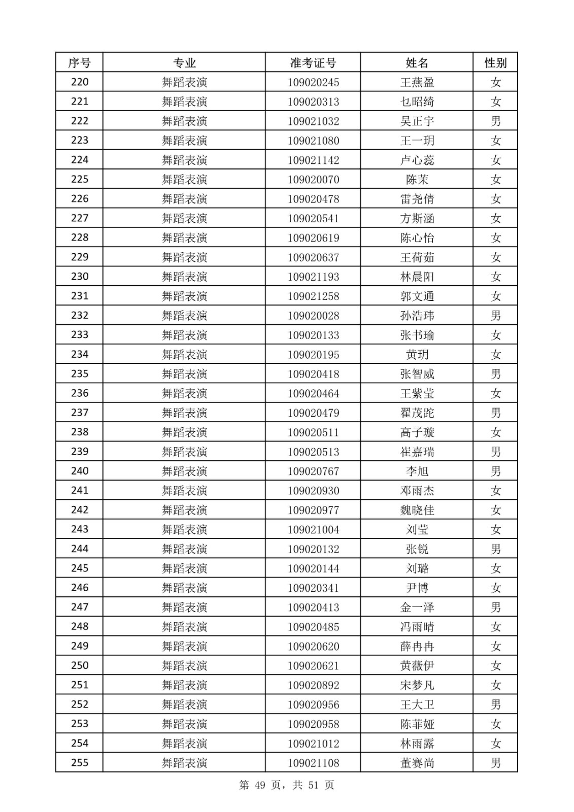 天津音樂學院關于公布2020年本科招生考試現場考試名單的通知