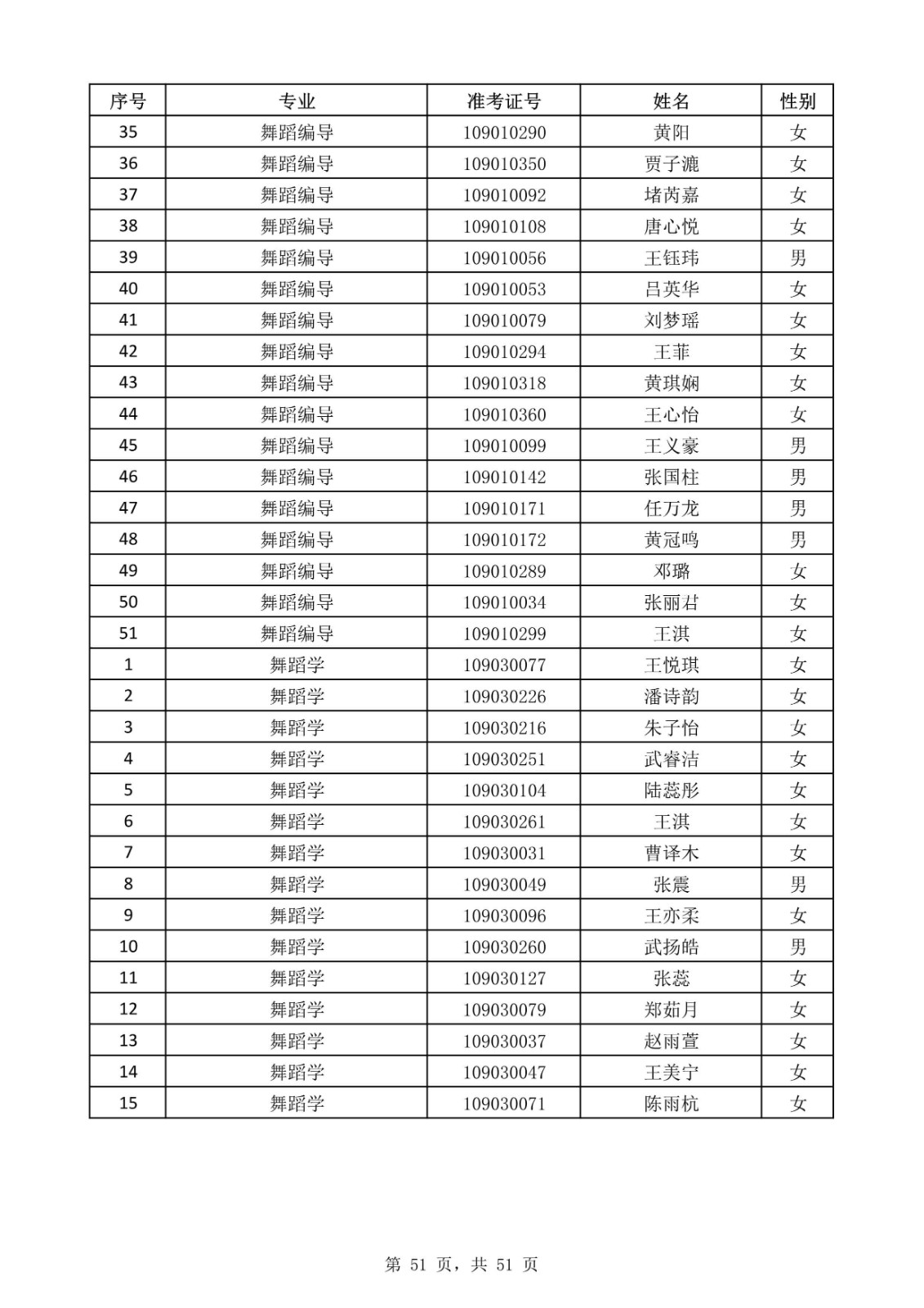 天津音樂學院關于公布2020年本科招生考試現場考試名單的通知