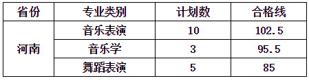 長春大學(xué)2020年?？家魳肺璧割悓I(yè)成績公布