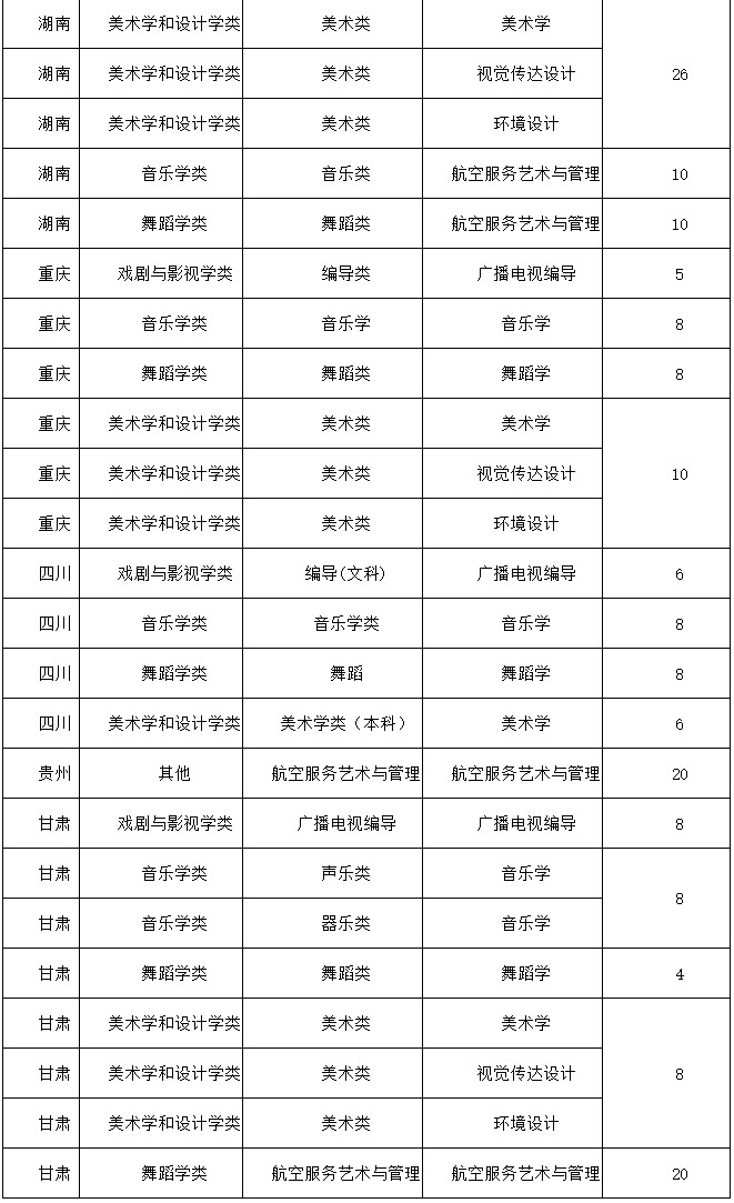 2020年湖北民族大學藝術類專業招生指南