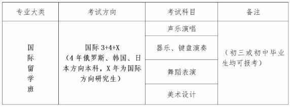 2020年山东省烟台艺术学校招生面试6月20日全面启动！