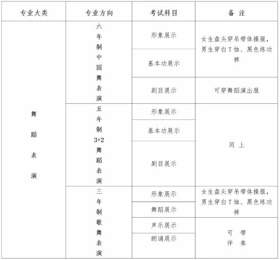 2020年山东省烟台艺术学校招生面试6月20日全面启动！