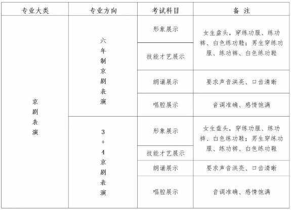 2020年山东省烟台艺术学校招生面试6月20日全面启动！