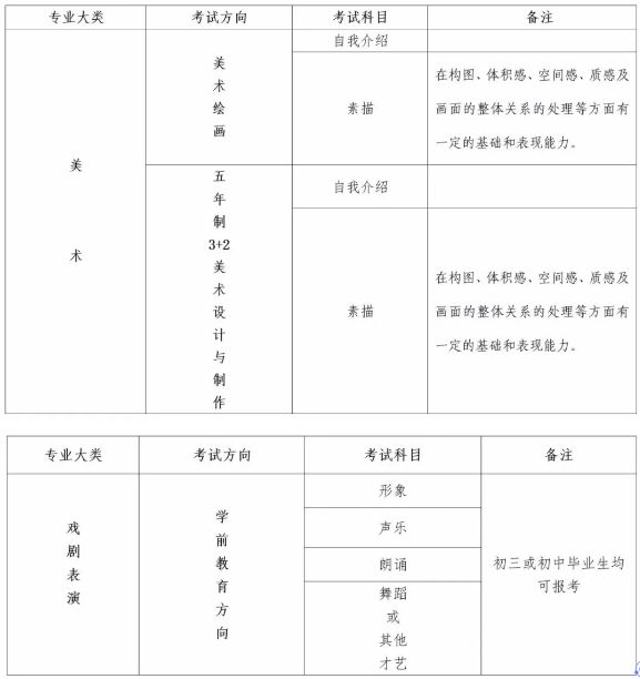 2020年山东省烟台艺术学校招生面试6月20日全面启动！
