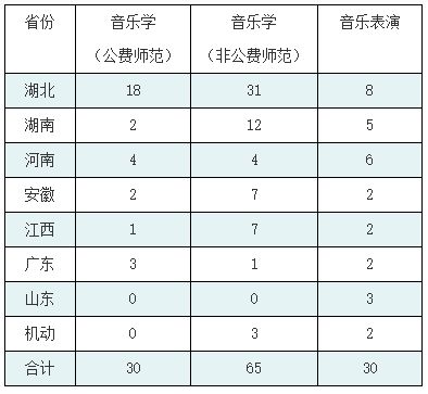 2020年華中師范大學音樂學、音樂表演專業招生簡章（2020年06月08日）