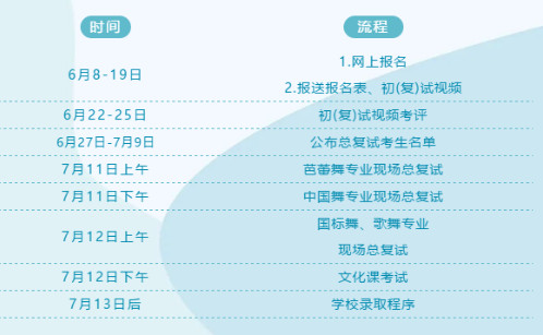 关于调整2020年广州市艺术学校招生工作的通知