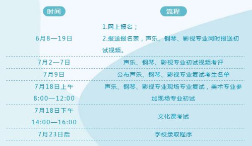 关于调整2020年广州市艺术学校招生工作的通知