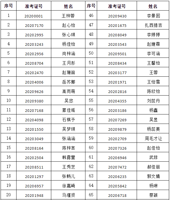 2020年甘肃省艺术学校舞蹈专业复试名单公示