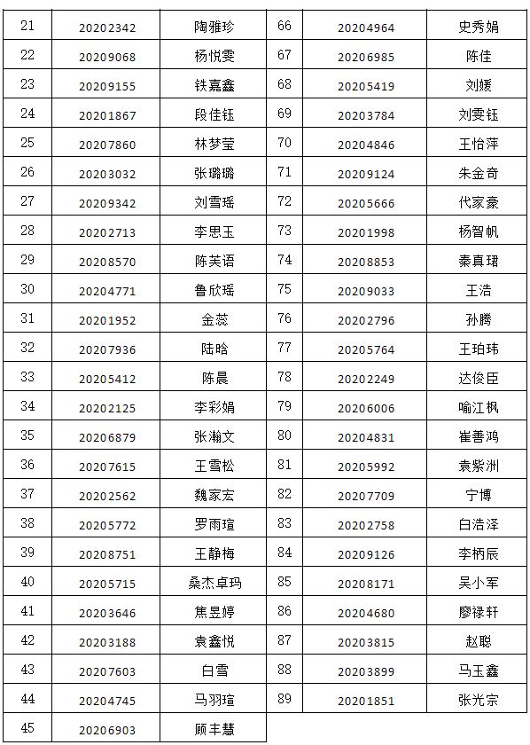 2020年甘肃省艺术学校舞蹈专业复试名单公示