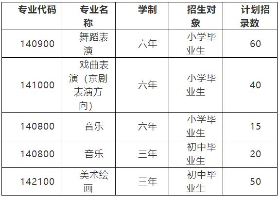 2020年新疆藝術(shù)學(xué)院附屬中等藝術(shù)學(xué)校招生簡章