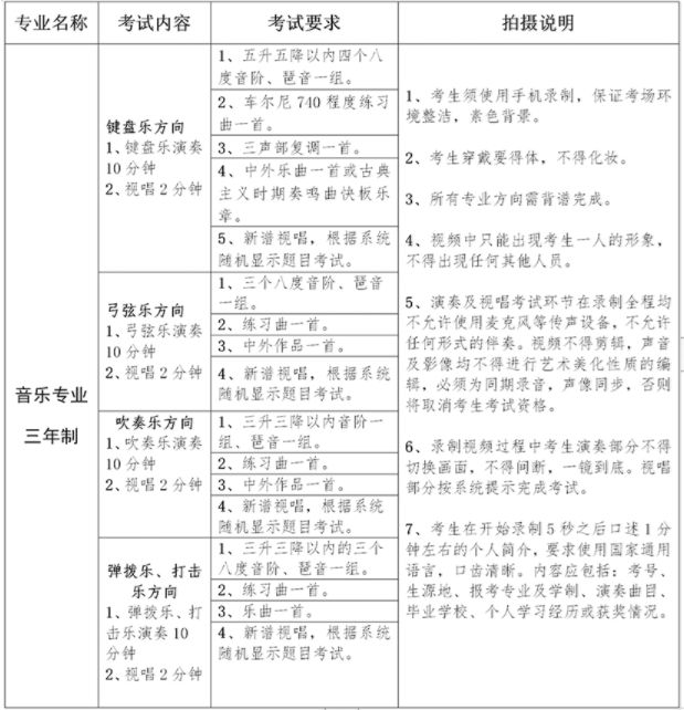 2020年新疆藝術(shù)學(xué)院附屬中等藝術(shù)學(xué)校招生簡章