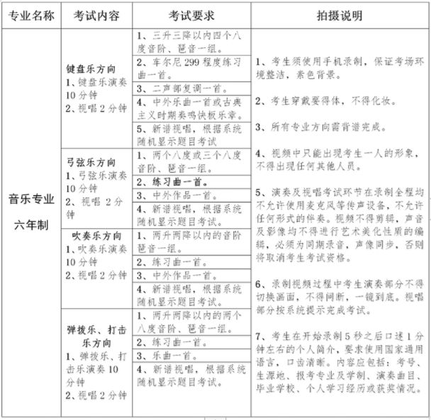 2020年新疆藝術(shù)學(xué)院附屬中等藝術(shù)學(xué)校招生簡章