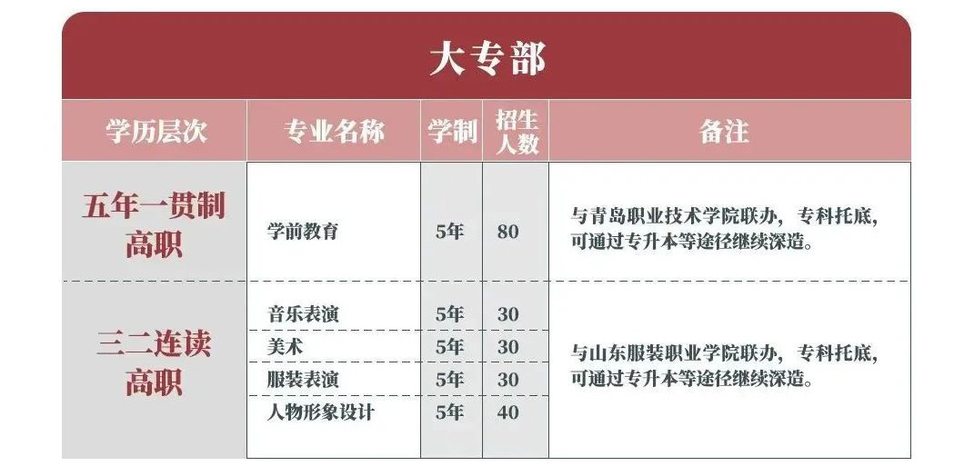 青岛艺术学校：请6月13 -14日参加艺校专业测试