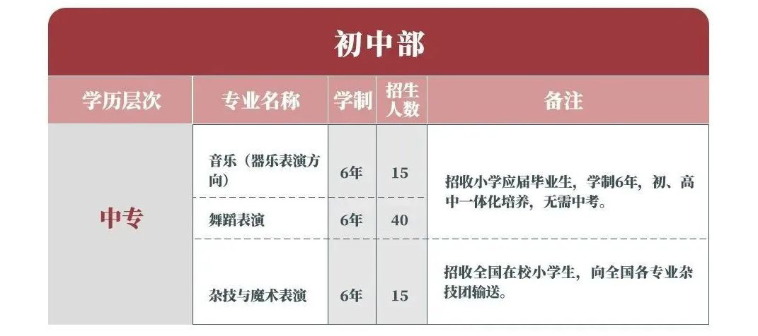 青岛艺术学校：请6月13 -14日参加艺校专业测试