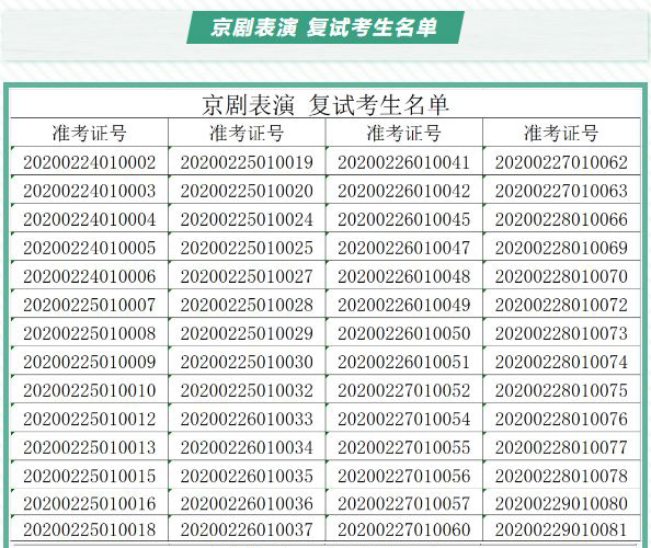  國戲附中關(guān)于2020年招生專業(yè)考試初試合格名單發(fā)布的公告