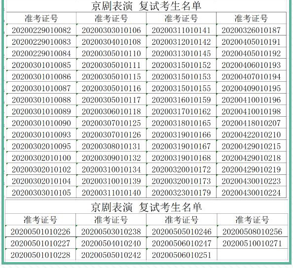  国戏附中关于2020年招生专业考试初试合格名单发布的公告