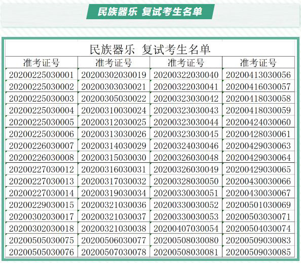  国戏附中关于2020年招生专业考试初试合格名单发布的公告