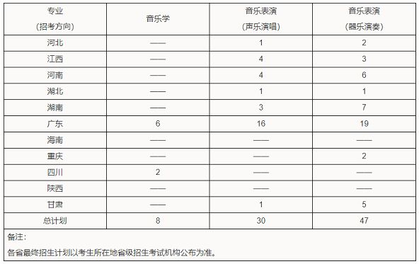 關于公布2020年華南理工大學藝術學院本科招生專業考試合格分數線及音樂學、音樂表演專業分省分專業計劃的通知