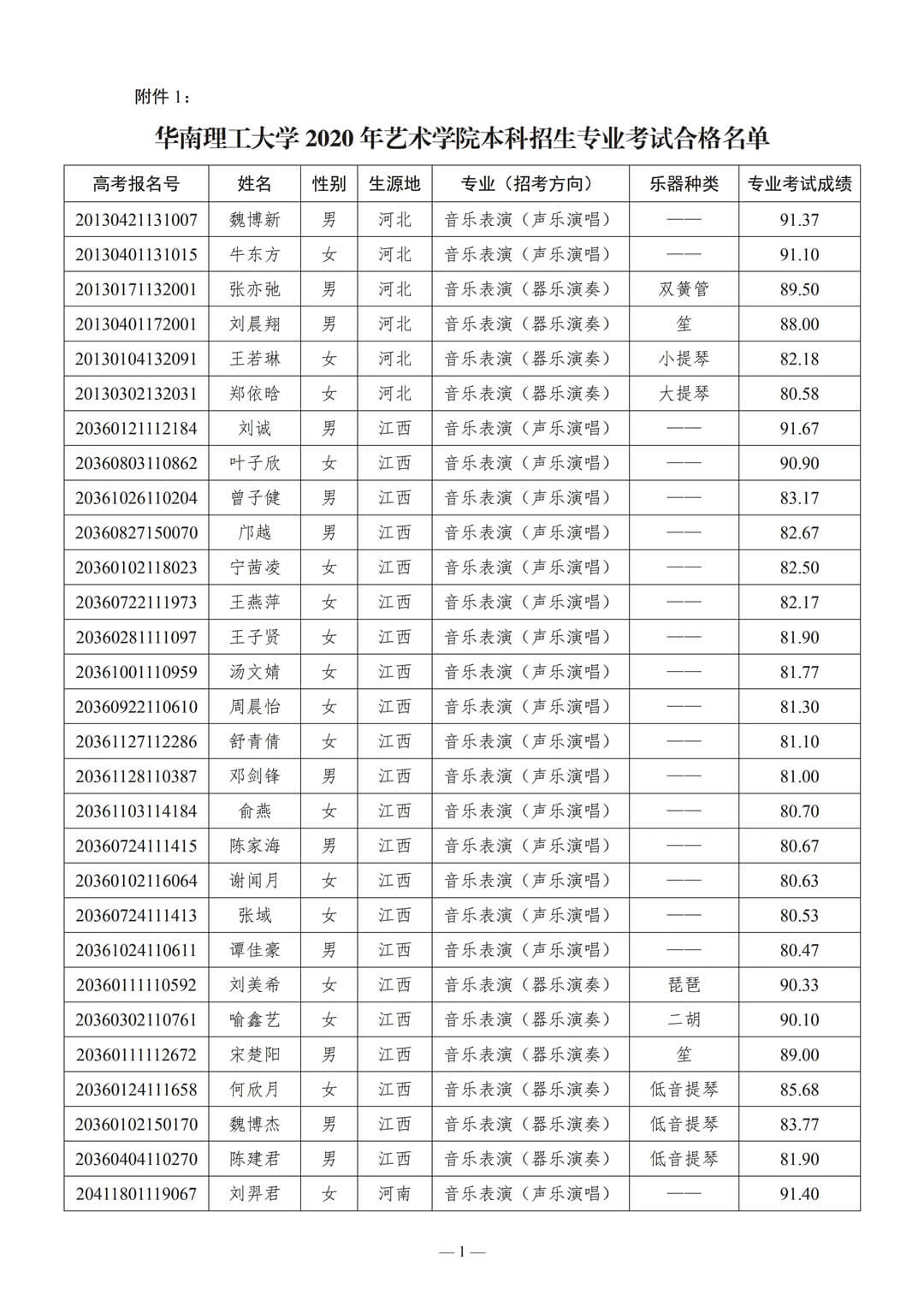 關于公布2020年華南理工大學藝術學院本科招生專業考試合格分數線及音樂學、音樂表演專業分省分專業計劃的通知